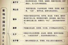 历史人物名字大全男 - 古代历史人物名字男