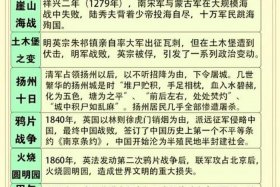 中国从古至今受屈辱的历史事件、我国受屈辱的历史