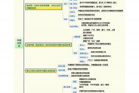 美国历史与中国历史数字对比（美国与中国历史关系的分析）