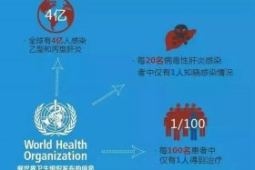 哪些名人死于乙肝、乙肝名人活了多少岁