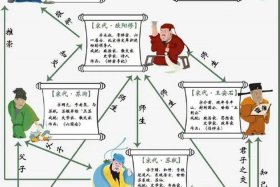 中国历史人物生平介绍图（历史人物 中国历史）