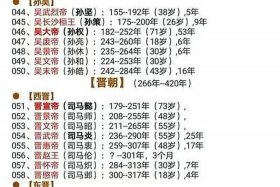 中国历史岁数最大的人排名、中国历史岁数最大的人排名第一