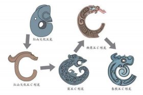 历史上中国龙的名字（中国古代历代龙的样子）