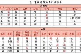 中国历史人物五行属性表格 中国历史人物五行属性表格图片