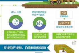 现代中国历史任务；当今中国的历史任务