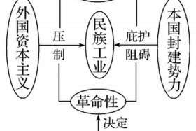 中国历史命运的归宿 中国命运的变化