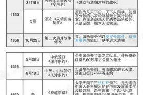 中国近代历史人物介绍及事件（中国近代历史人物及事迹）