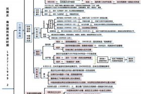 近代中国历史任务 近代中国历史任务包括哪些