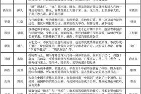 中国古代对体育的重视 我对中国古代体育的认识