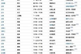 历史人物名字大全集（历史人物名单大全）