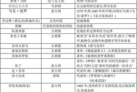 九年级历史人物归纳人教版（九年级历史人物图像）