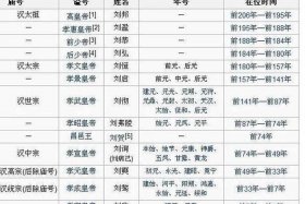 汉武帝时期代表人物及事件 汉武帝时期代表人物及事件简介