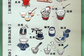 茶道中国起源、茶道起源日本还是中国