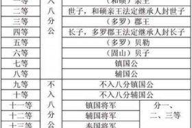 中国历史故事清朝的主要人物、清朝历史人物介绍及事迹