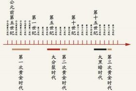 中国历史年鉴；柏杨中国历史年表