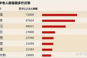 中国历史最大年龄的人多少岁 - 中国历史最大年龄的人多少岁了