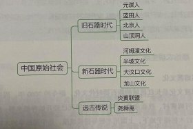 中国历史不出名的历史人物是谁 不怎么出名的历史人物