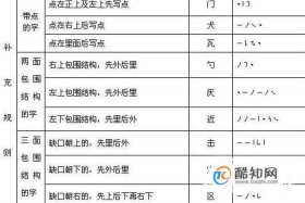 打字的历史来历；打字的历史来历简短