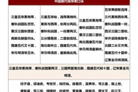 历史人物口号、历史人物顺口溜