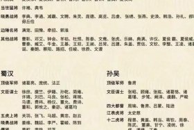 中国历史武将名字大全，中国历史武将排行