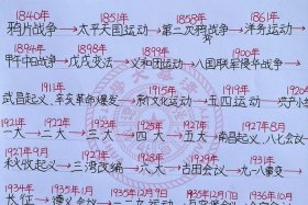 三个中国近代史故事，30个中国近代史故事