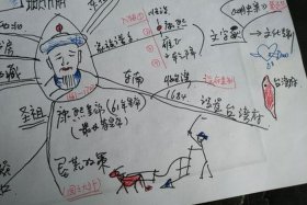 历史人物康熙手抄报图片；历史人物手抄报简笔画