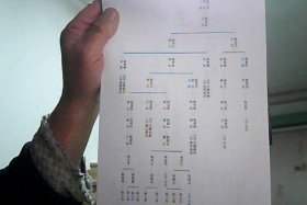 耿氏历史人物、古代耿氏名人