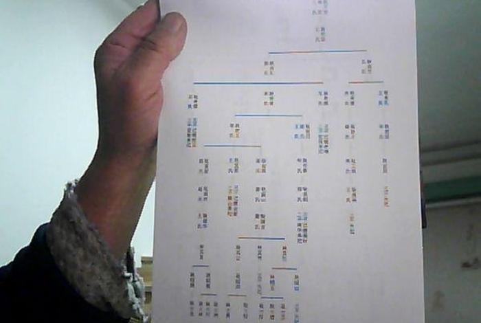 耿氏历史人物、古代耿氏名人