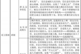 人教版初中历史人物（初中课本历史人物）