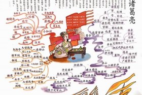 历史人物结构图 - 历史人物划分