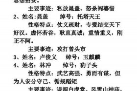 水浒传主要人物履历 - 水浒传任人物简介