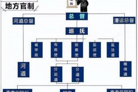 中国历史著名大臣；中国历史著名大臣名字