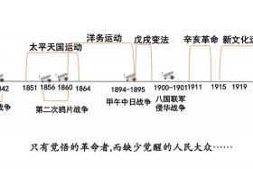中国历代变法和改革人物图片，中国历代变法和改革时间轴