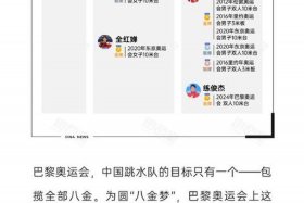 历史上中国跳水所有名人 中国跳水名人的名字