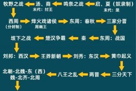 近代中国历史人物的区别和联系、中国近代史人物关系