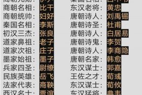 历史人物花名册、历史人物名单大全