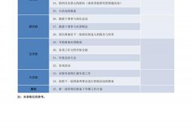 历史社团活动范围（历史社团活动范围怎么写）