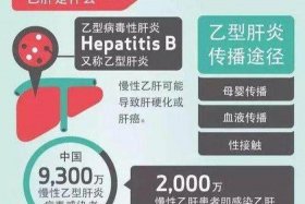 中国人的乙肝是怎么来的（中国乙肝原因）