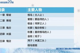 中华民族圆梦历史的典型人物事件 - 中华民族在寻梦追梦圆梦过程中,有哪一些