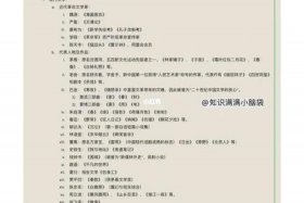 中国历史人文课、人文历史课程