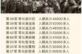 中国打仗历史人物排名、中国打仗历史人物排名表