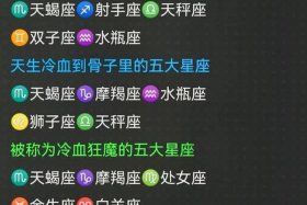 十二星座对应的中国名人，12星座对应的名人