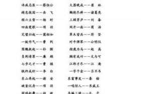 中国历史人物对应的成语大全（历史人物相对应的成语）