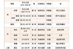 中国历史86集完整版，中国历史 在线播放