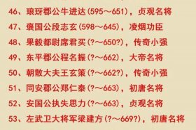 中国历史人物榜前十名；中国历史人物榜前十名排名