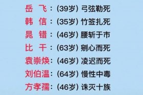 历史人物死的最惨 历史人物死的最惨的是谁
