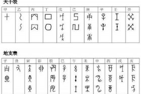 五行字讲完中国历史，五行的历史故事