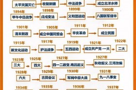 近代以来的中国历史人物故事（中国近代史历史故事或历史人物有哪些）