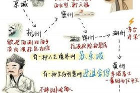 历史人物苏轼介绍视频，苏轼人物档案