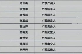 中国历史影响力人物 中国历史影响力人物排行榜